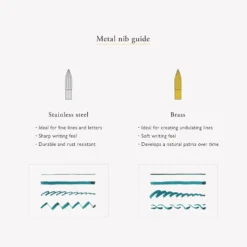 Kakimori Metal Nib - Stainless Steel