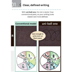 Mitsubishi Uni-ball One Gel Pen Refill – 0.38mm / 0.5mm (Black, Red, Blue)